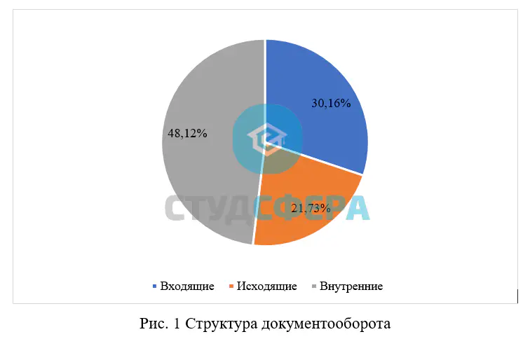 Правильно оформленный и подписанный рисунок в курсовой работе
