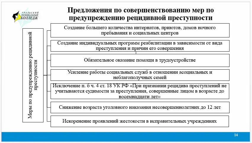 Слайд с выводами по дипломной работе