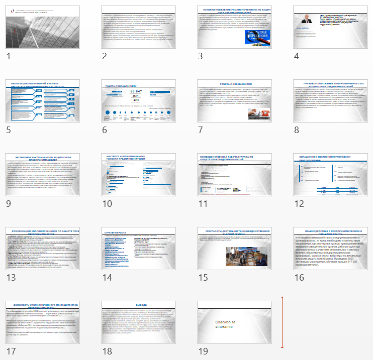 Контрольная работа на тему: Уполномоченный по защите прав предпринимателей в Российской Федерации: правовое положение, задачи и компетенция